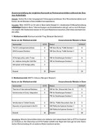 Formular_Bewerbung_Kurswahl_Beispiel.pdf