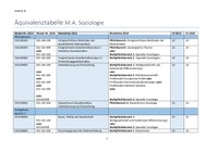 AEquivalenztabelle M.A. Soziologie.pdf