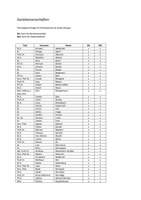 Sozialwissenschaften SoSe 2024.pdf